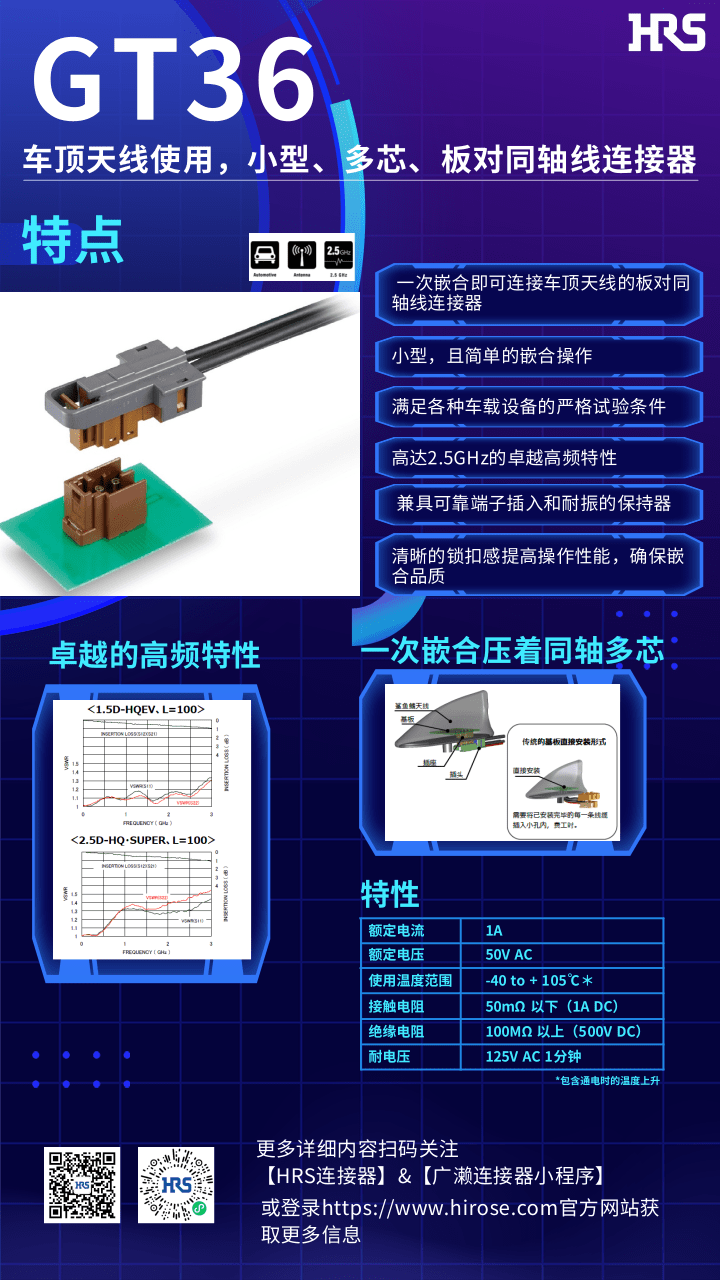 【產(chǎn)品推薦】車頂天線使用，小型，多芯，板對(duì)同軸線連接器-GT36系列