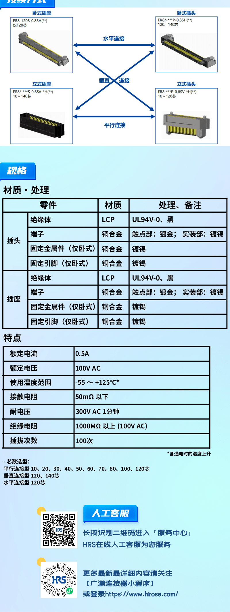 【產(chǎn)品推薦】0.8mm間距，高速傳輸，板對板連接器-ER8系列