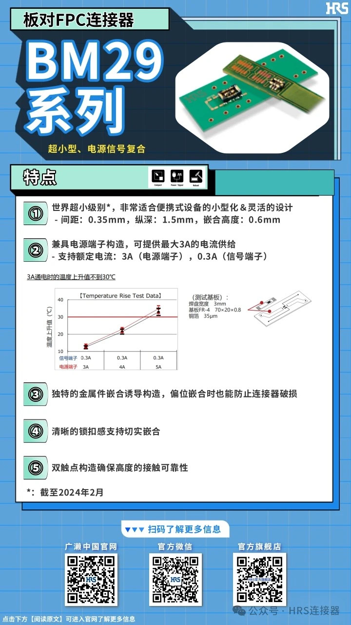 【產(chǎn)品推薦】超小型，電源信號復合板對FPC連接器BM29系列
